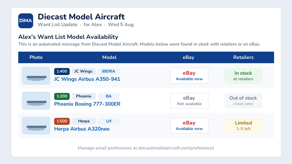 Example want list status email with eBay availability